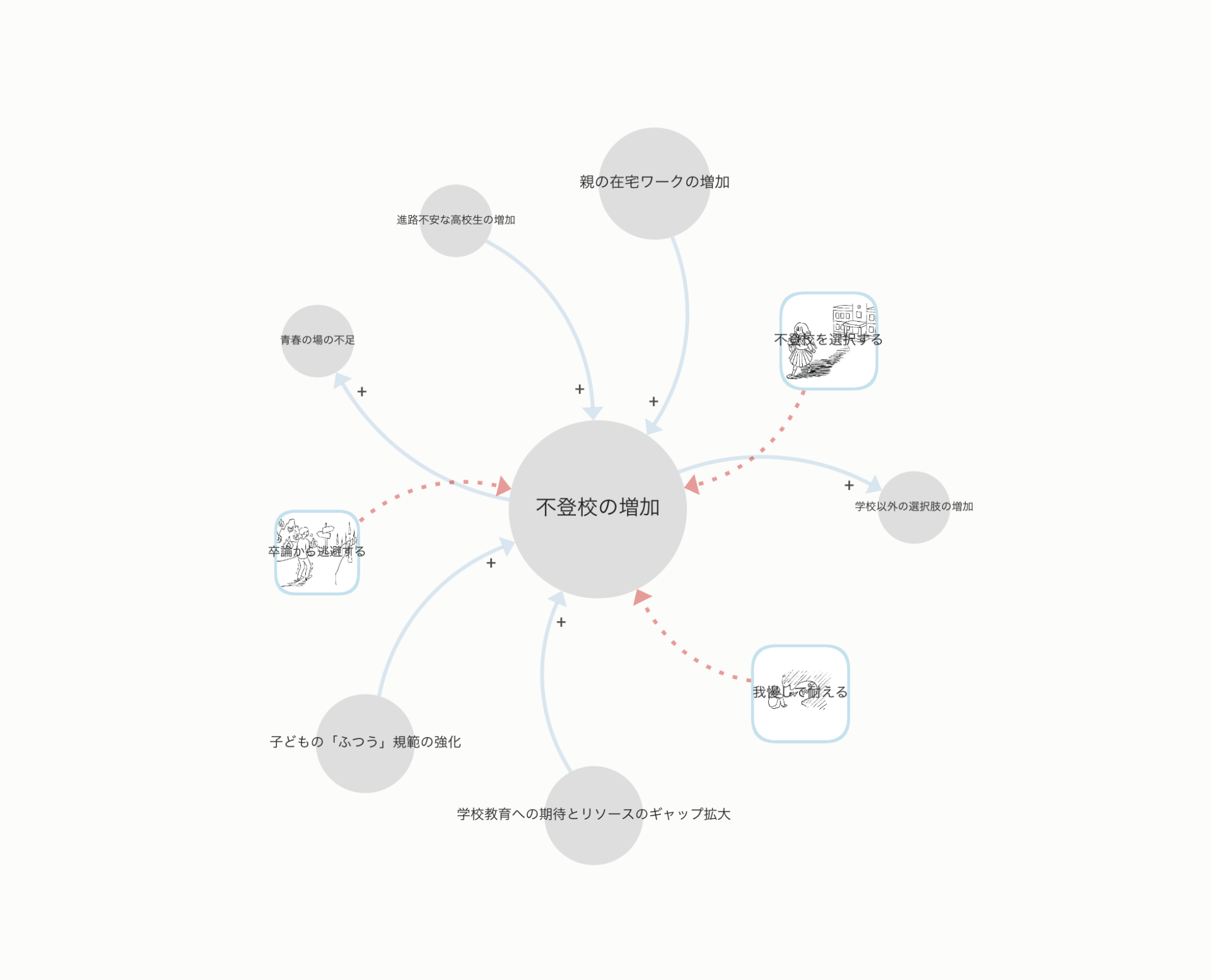 若者のこころ研究会　概要